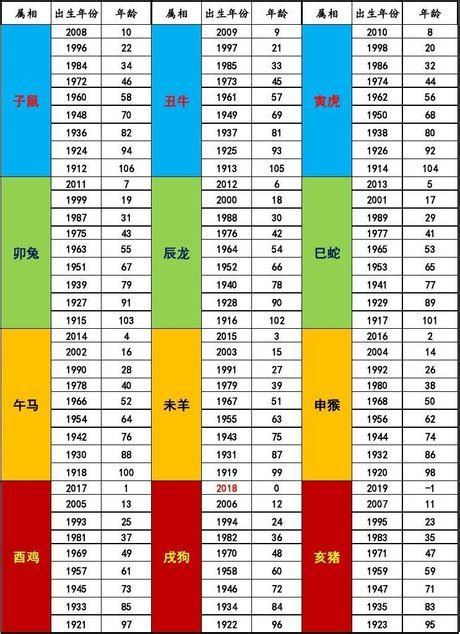 95年次屬什麼